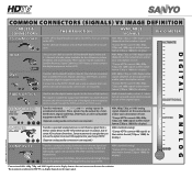 Sanyo HT30746 User Manual