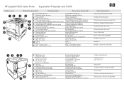 HP LaserJet Enterprise P3015 HP LaserJet P3010 Series Printer - Show Me How: Product Views