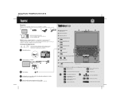 Lenovo ThinkPad L412 (Polish) Setup Guide