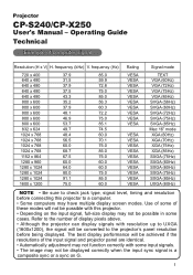 Hitachi CPS240 Technical Operating Manual