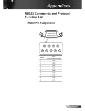 Optoma DH1011 Protocol Functions