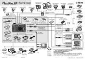 Canon PowerShot G5 System Map