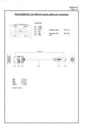 Sanyo WXU10 Instruction Manual, PLC-WXU10 Serial Cable pin connection