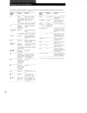 Sony STR-DE425 User Manual Addendum