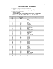 Sanyo PDG-DHT8000L IR Command List