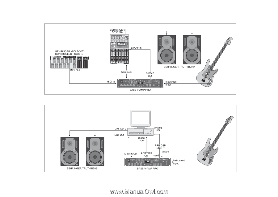 Fig. 2.6: Recording setup for hard disc recording applications and MIDI ...