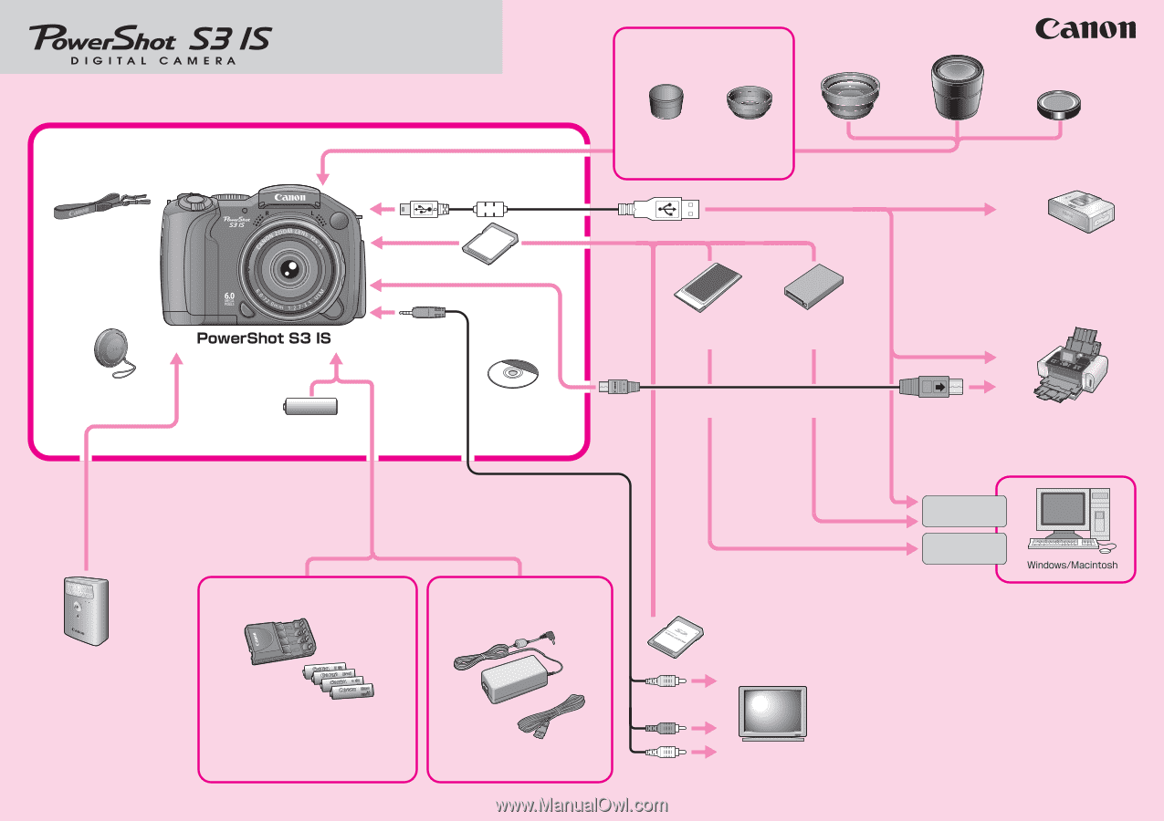 Canon S3IS | PowerShot S3 IS System Map