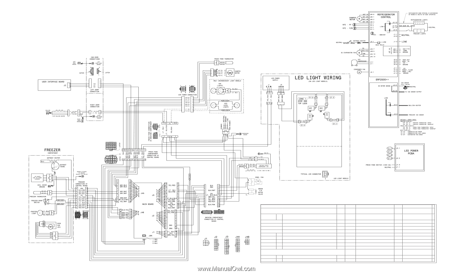 Frigidaire F2642lf Wiring Diagram