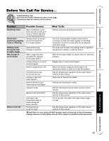 Time/Temperature Relationship in Scalds, Water Temperature Setting - energy  guide | GE SE50M12AAH | Use and Care Manual (Page 13)