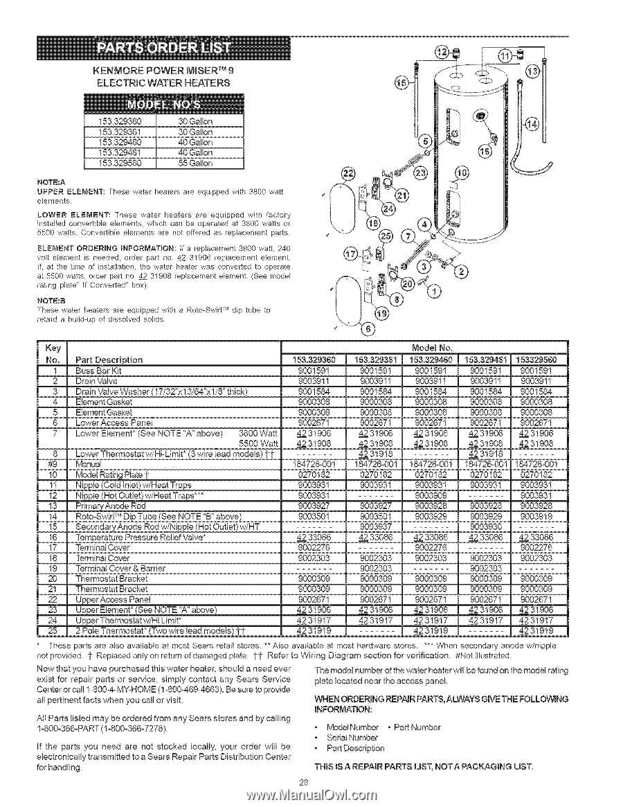 Ken_tviorepower Miser, Electric Water Heaters - 32946 | Kenmore 32986 |  Owners Manual (Page 28) 40 Gallon Gas Water Heater ManualOwl.com