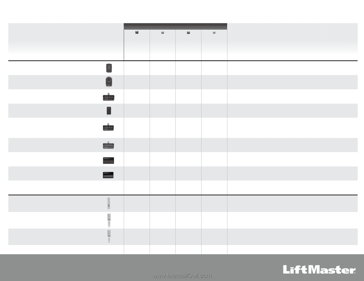 LiftMaster 8355W | Accessory Compatibility Chart Manual
