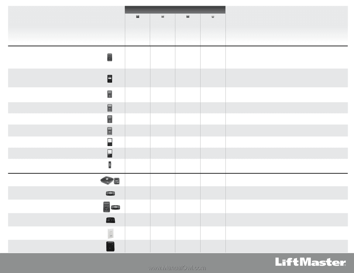 Liftmaster Frequency Chart