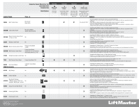 Liftmaster Accessories Compatibility Chart