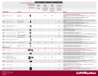 LiftMaster 8065 | Accessory Compatibility Chart Manual - Page 1