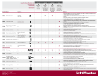 LiftMaster 8550W | Accessory Compatibility Chart Manual