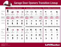 Garage Door Opener Comparison Chart