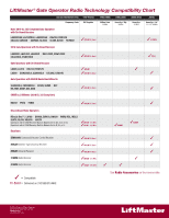 Liftmaster Accessories Compatibility Chart