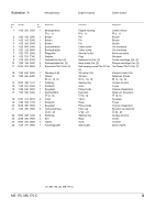 Stihl MS 170 | Parts List