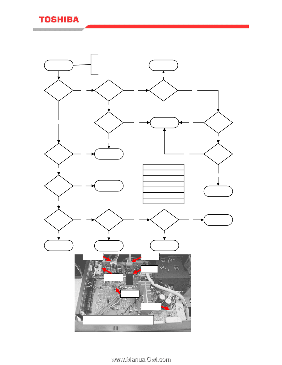 Block Diagram Led Lamp Toshiba