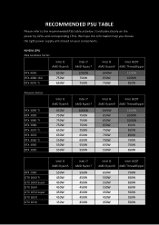 Asus Dual Radeon RX 6650 XT V2 OC 8GB GDDR6 RECOMMENDED PSU TABLE