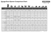 LiftMaster 84504R LiftMaster Garage Door Opener Comparison Chart - English