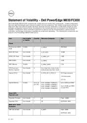 Dell PowerEdge M830 Statement of Volatility