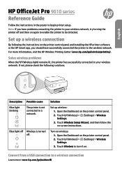 HP Officejet 9000 Reference Guide