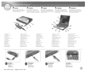 Dell Inspiron 4150 Setup Diagram
