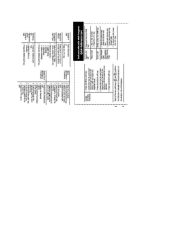 Samsung SGH-X426 Quick Guide (easy Manual) (English)