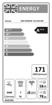 Zanussi ZWF745B4PW Energy Label