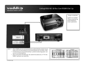 Vaddio CeilingVIEW HD-18 DocCAM with Quick-Connect Short Range SR CeilingVIEW HD-18 DocCAM Short Range RGBHV Setup - Tech Note