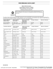 Whirlpool WRF550CDH Performance Data Sheet