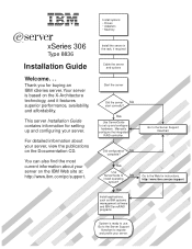 IBM 8836 Installation Guide