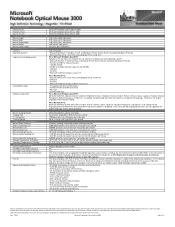 Microsoft 3000 Data Sheet