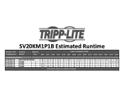 Tripp Lite SV20KM1P1B SV20KM1P1B runtime chart