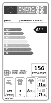 Zanussi ZWF844B4PW Energy Label