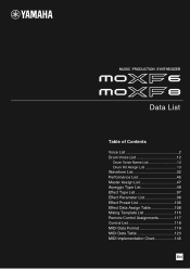 Yamaha MOXF6 Data List