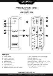 CyberPower CST1500S User Manual