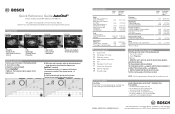 Bosch NIT8066UC Short Instructions