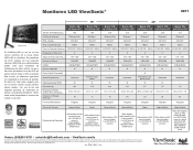 ViewSonic VA2333-LED LED Monitor Comparison Guide 2011 (Spanish, LA)