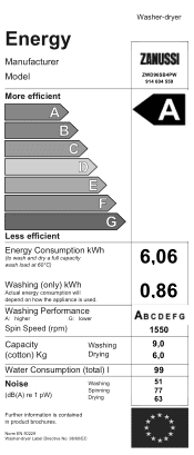 Zanussi ZWD96SB4PW Energy Label