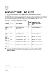 Dell E5515H Dell  Statement of Volatility