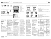 Lenovo ThinkPad E455 (English) Safety, Warranty, and Setup Guide