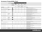 Chamberlain 371LM LiftMaster Accessory Compatibility Chart
