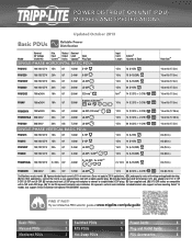 Tripp Lite PDUMH15HVNETAA Power Distribution Unit (PDU) Specifications 9533AC English