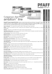 Pfaff ambition 155 Anniversary Edition Comparison Chart - ambitiontm line