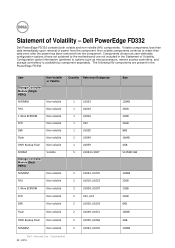 Dell PowerEdge FD332 Statement of Volatility  Dell PowerEdge FD332