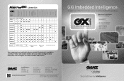 Ganz Security ZN-DN312XE-M GXI Imbedded Intelligence Brochure