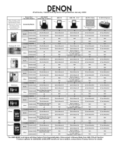 Denon ASD-3W Denon Docks iPod Compatibility Chart