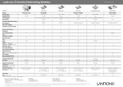 Lantronix xPico Wi-Fi Embedded Wi-Fi Module A4